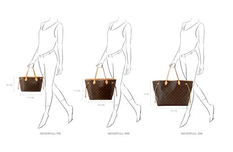 neverfull mm size chart